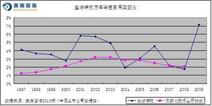 你好:盐湖钾肥和华立药业将来走势会如何