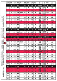 董易奇 2010年7月运程吉凶表