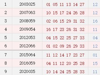 历史上的今天 双色球06月09日开奖号码汇总 