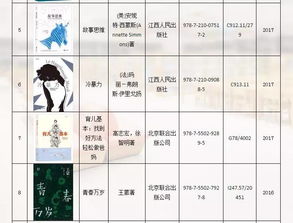 豆瓣读书最受关注非虚构类作品 