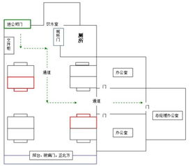 办公室选位置,哪个更好 