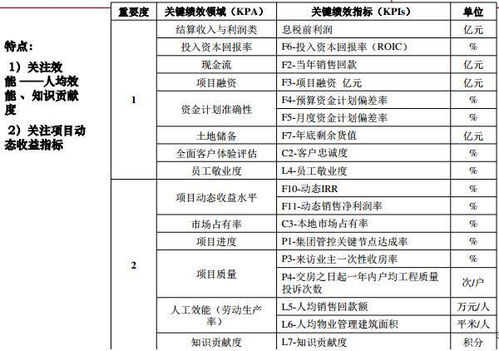 机长考核有哪些项目(机长考试一般考什么)