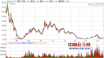 非公开发行股票正在筹划论证阶段是啥意思