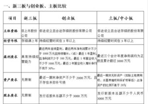 新三板上市公司要转到主板或者创业板需要什么条件？