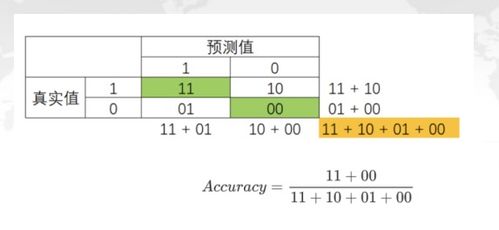 CDA LEVEL 1 考试,知识点 机器学习基本概念