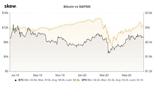 比特币行情平台排行,btc美元行情最新价格