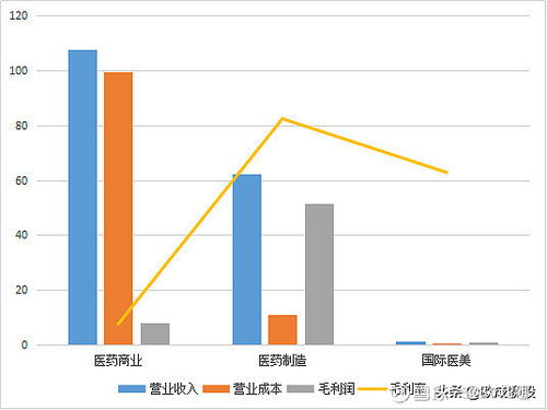 为什么净利润大于营业总收入