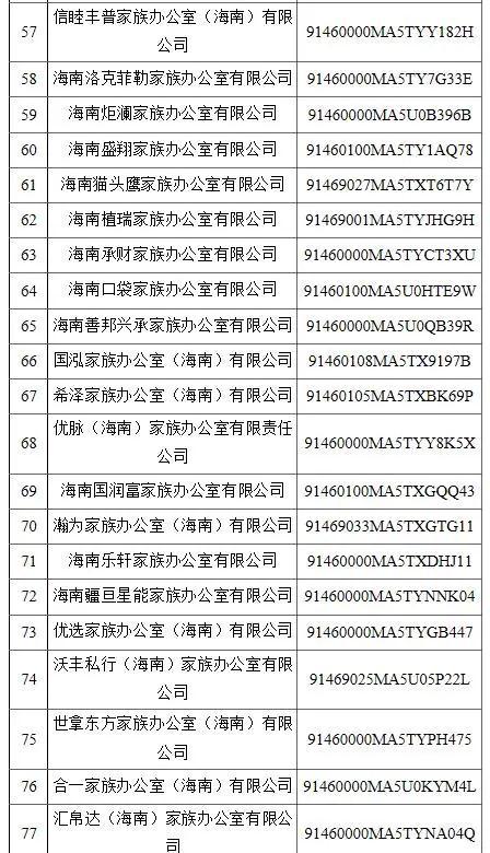 停用使用 海南304家商事主体名称不合规