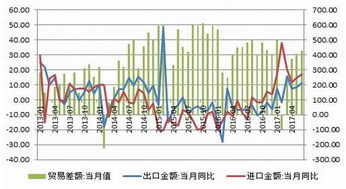 长江油加杠杆吗它属于期货吗