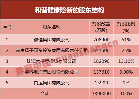 自有资金股票投资可以承诺收益吗