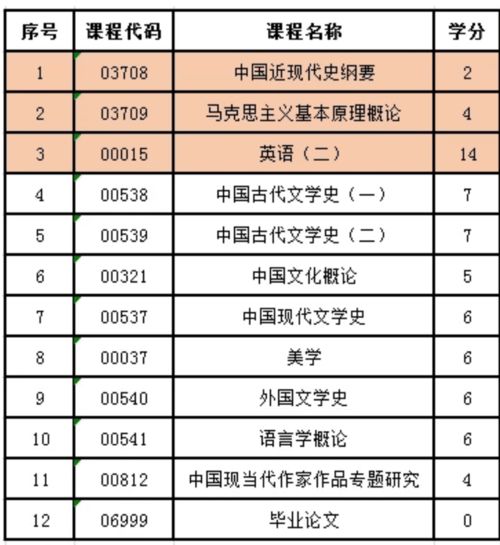 山东自考本科大学学费多少,自考本科学费是多少 收费标准是什么？(图1)