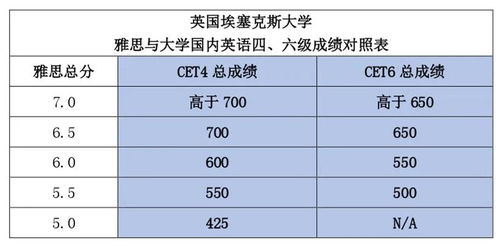 俄罗斯学校查重时间表详解