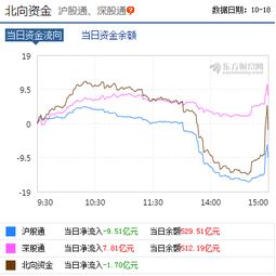 TCL集团股票回购注销是利好还是利空，解释一下