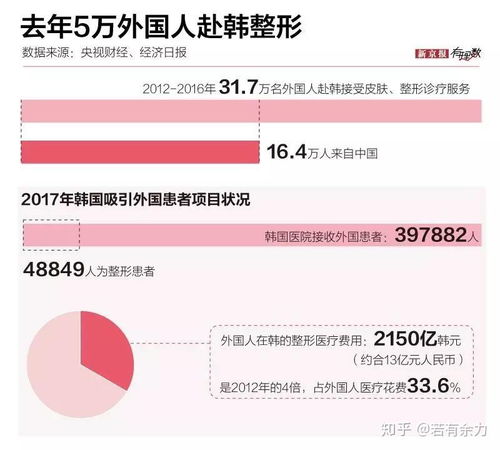 私密整形文案 私密整形爆火,猜猜你身边多少人做了 