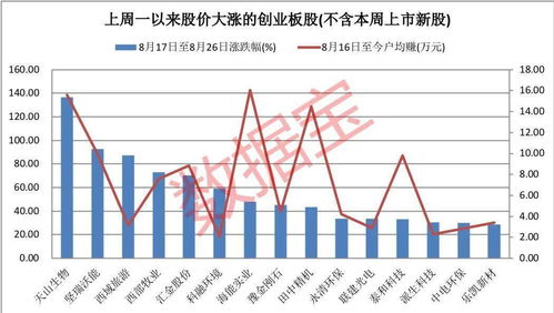 一万股10派0.25能分多少钱