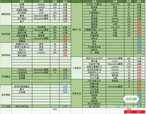 开房车 住营地,郊游掏空我钱包