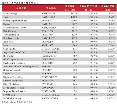 最新上市的数字货币、2021年最新上市数字货币