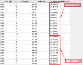 什么是sql排名函数rank？