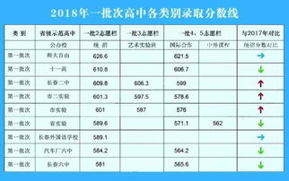 2019长春中考成绩明日可查 查分方式为你准备好了 