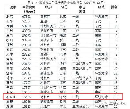 石家庄是怎么变成 国际庄 的 