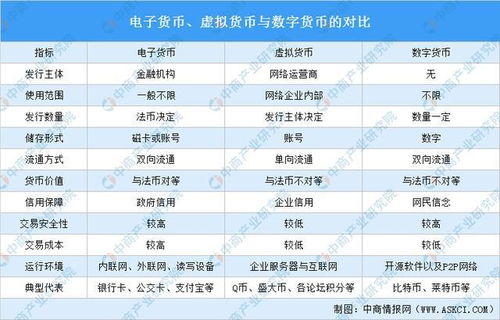 数字货币何时实施_数字货币的应用场景和优势