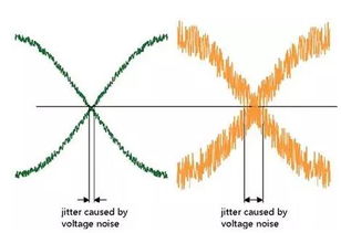什么是抖动和相位噪声