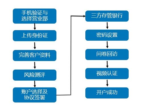 联储证券储宝宝APP开户优化升级来袭,让开户更简单,理财更轻松