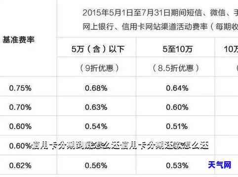 信用卡该怎么提前还款划算,信用卡分期提前还款如何最划算