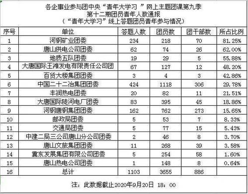 青年大学习第九季第十三期 构建人类命运共同体丨附第十二期学习情况排名