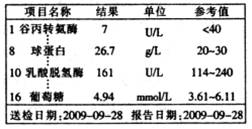 下列有关叙述不正确的是（　　）A．电泳现象可证明胶体带电荷B．直径在1～100 nm之间的粒子称为胶体C．是