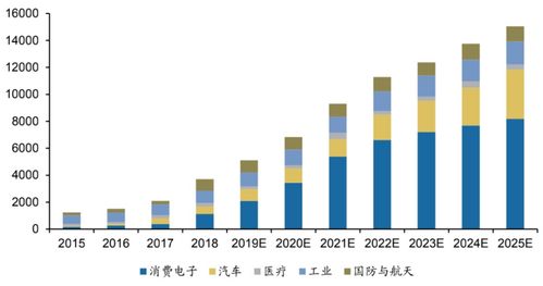 起步股份股吧