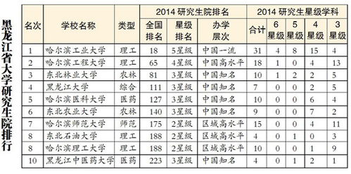 研究生导师评语