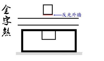 居家风水 几种影响家人不和,破财丁衰的阳宅风水布局