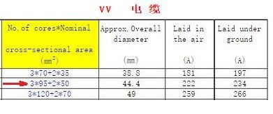 95平方的多股铜芯线怎样对接最佳