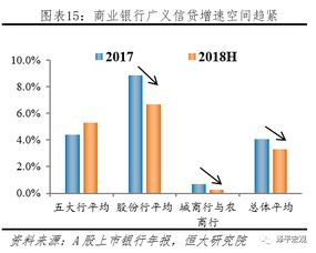 资本充足率跟以下哪两个因素有关