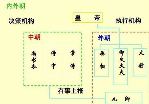 昭烈帝刘备登基之后为什么不让自己的丞相诸葛武侯开府