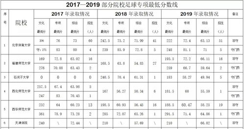 许昌足球单招学校排名表