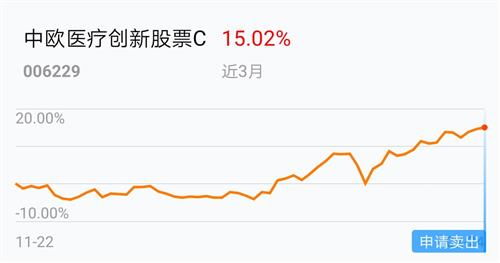 什么原因会导致医药股价格下跌或上涨