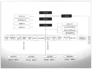 投资管理公司经营范围包括哪些?