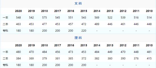 2021高考分数线贵州？2021贵州高考分数线