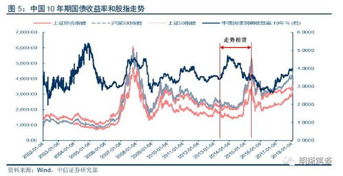 股债跷跷板 效应显现,债王的预言是否成真 