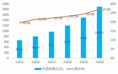 请问那个网站的股票研究报告比较好？谢谢！