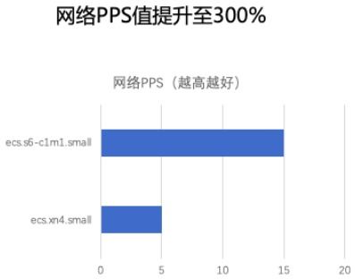 s6弹性云服务器稳网互联的弹性云服务器怎么样