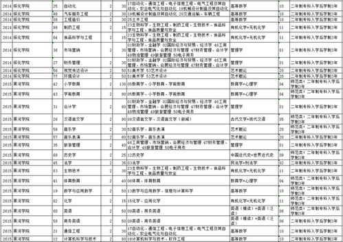 2021年黑龙江省专升本政策(图1)