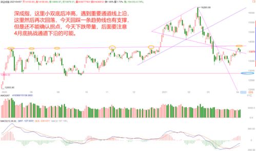 股市高开是什么意思