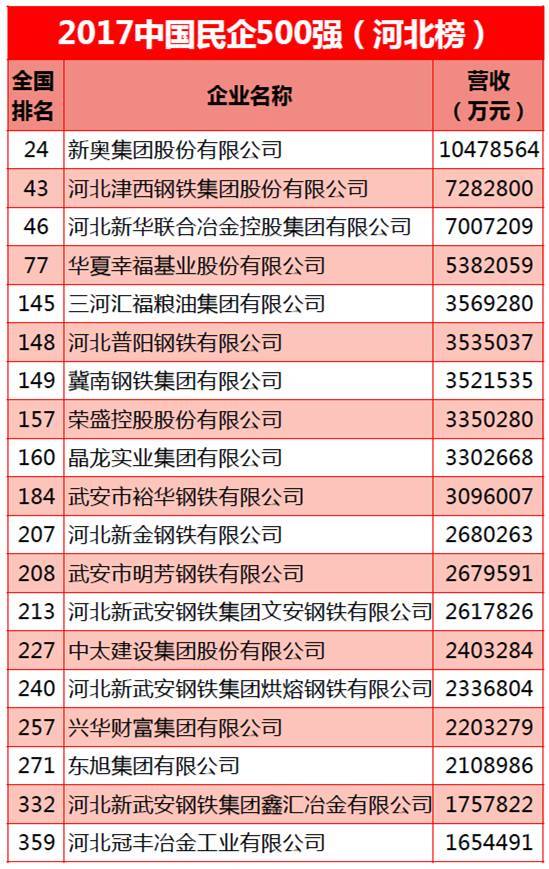 焦煤企业山西荣登2023《财富》中国500强榜单首位