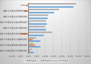 哪些证券投资是固定收益，哪些证券投资是不固定收益的啊？