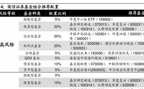 代码601001基金是封闭几年的基鑫