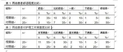 在统计学里面两组数据显著相关是怎么判断的？