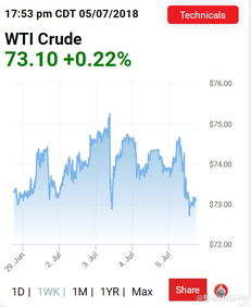 国际原油本周连续五个交易日上涨 高盛报告“非常乐观”